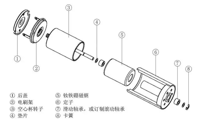 空心杯電機相比于普通直流電機有哪些優(yōu)勢