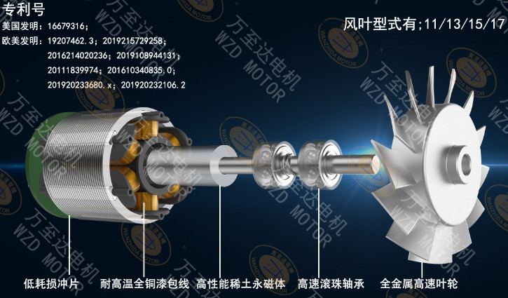 萬至達(dá)推出三款高性能吹風(fēng)機(jī)電機(jī)，涵蓋不同市場需求