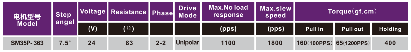 OT-SM35P-363步進(jìn)電機(jī)|微型打印機(jī)電機(jī)|照片打印機(jī)電機(jī)|微型馬達(dá)-萬至達(dá)電機(jī)