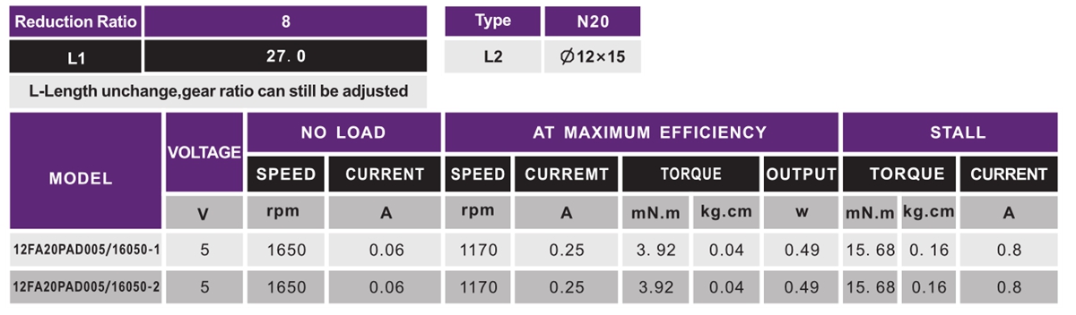 OT-12F減速電機(jī)_微型齒輪箱_行星齒輪箱-深圳萬至達(dá)電機(jī)