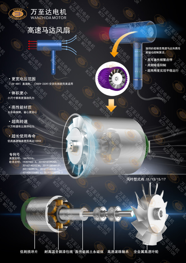 WZD-EFS3233高速吹風機電機_無葉吹風機高速無刷電機-萬至達電機